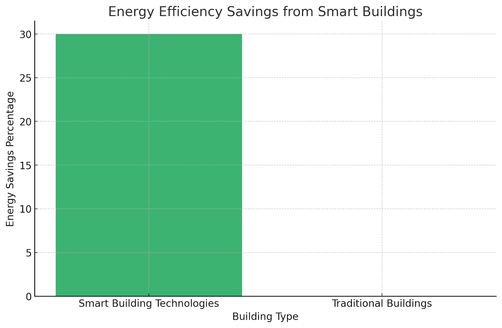 Energy Efficiency